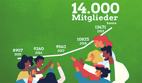 Grüne entwicklung in Baden-Würtenberg